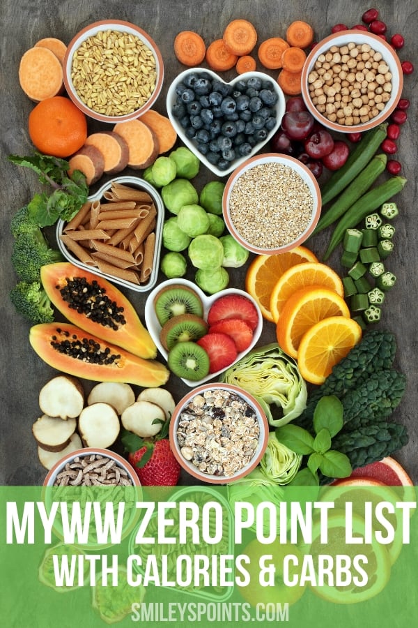 myww zero point list green plan