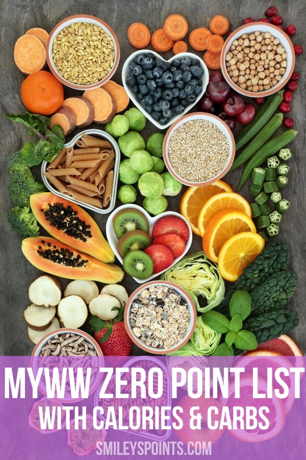 myWW zero point list for the purple plan. fruits and vegetable image