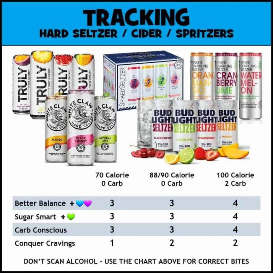 itrackbites alcohol chart